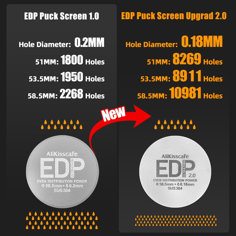 Alikisscafe New 0.18mm Espress - đánh giá và giá Puck Screen Mesh